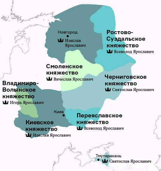 Распределение Русской земли между сыновьями Ярослава Мудрого