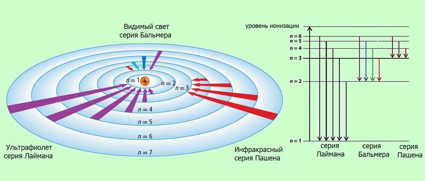 Рисунок спектра водорода